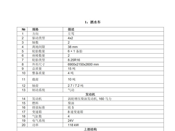 Dongfeng Sprinkler Truck